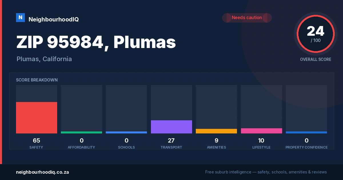ZIP 95984, Plumas report card