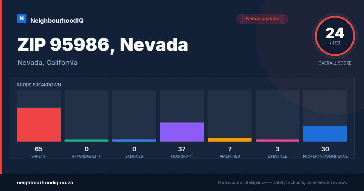 ZIP 95986, Nevada report card