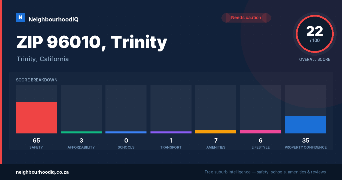 ZIP 96010, Trinity report card