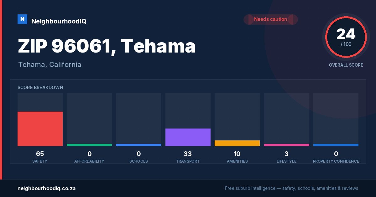 ZIP 96061, Tehama report card