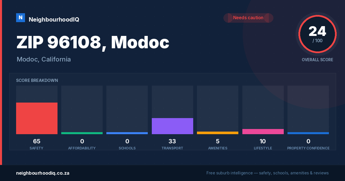 ZIP 96108, Modoc report card