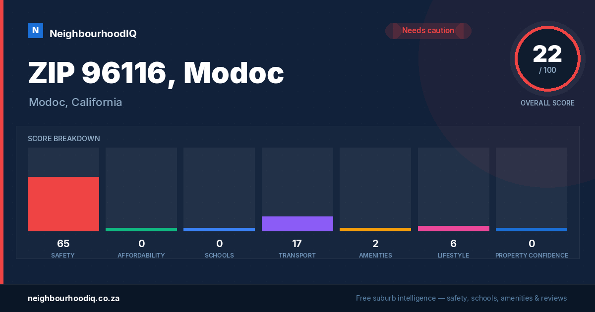 ZIP 96116, Modoc report card