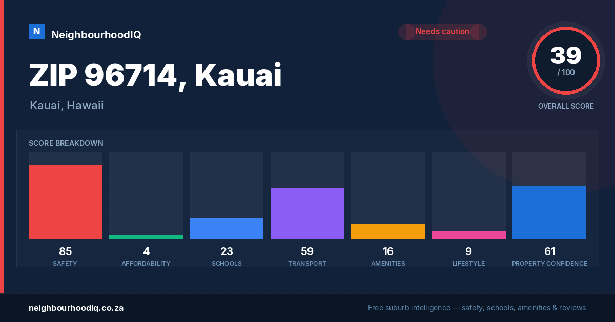 ZIP 96714, Kauai report card