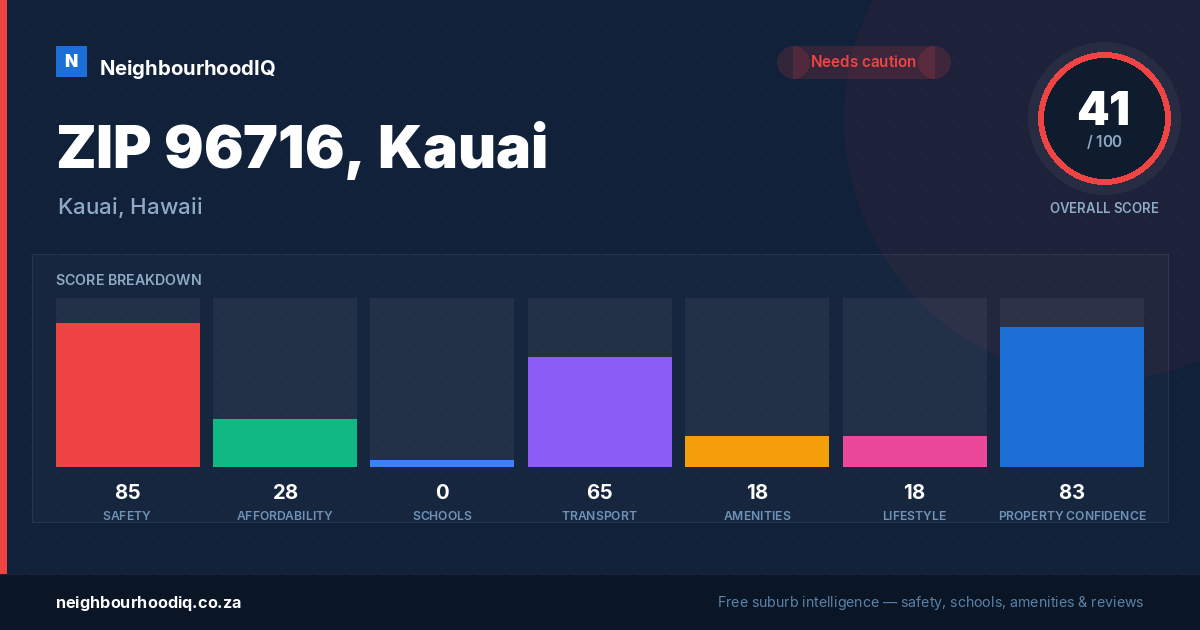 ZIP 96716, Kauai report card