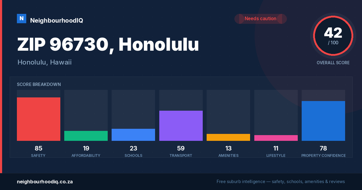 ZIP 96730, Honolulu report card