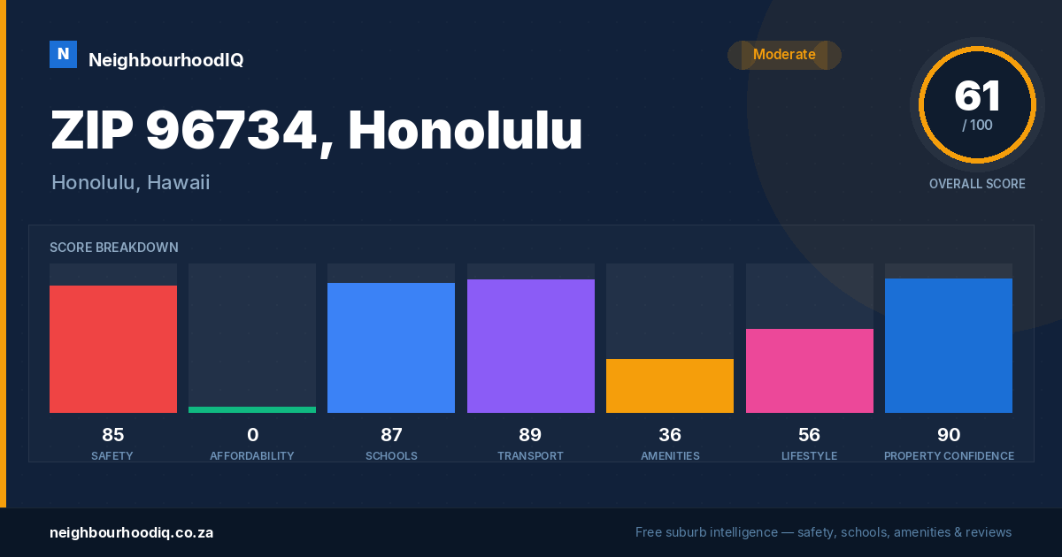 ZIP 96734, Honolulu report card