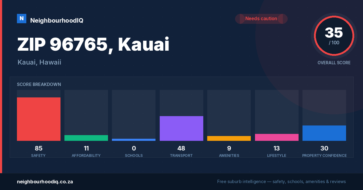 ZIP 96765, Kauai report card
