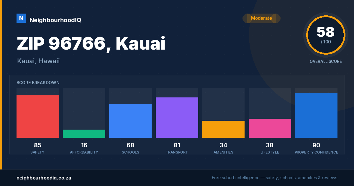 ZIP 96766, Kauai report card