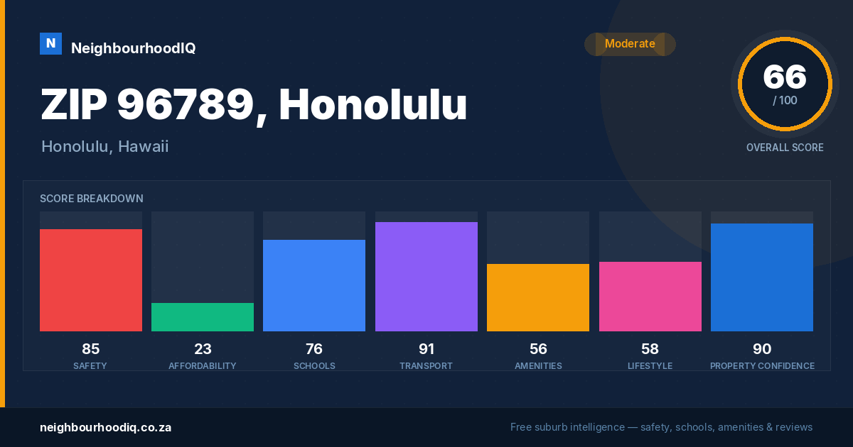 ZIP 96789, Honolulu report card