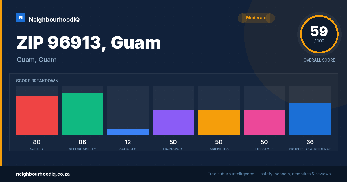 ZIP 96913, Guam report card