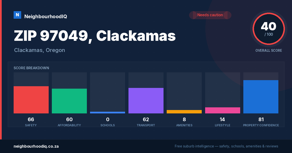 ZIP 97049, Clackamas report card