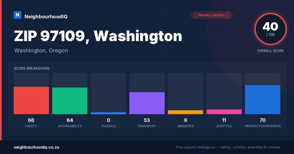 ZIP 97109, Washington report card