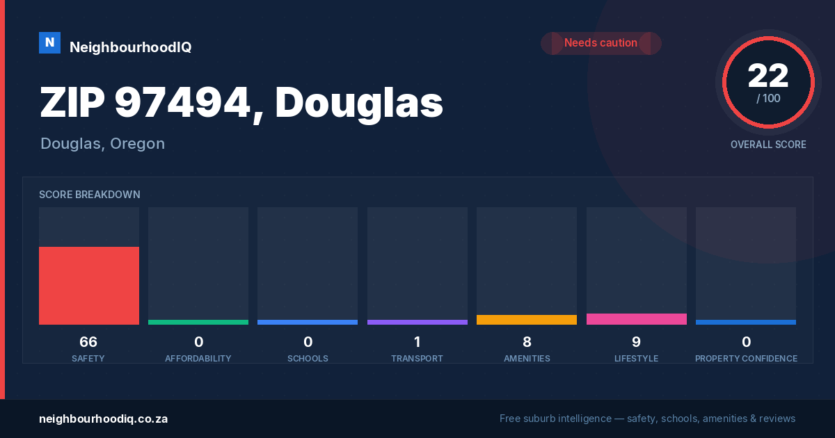 ZIP 97494, Douglas report card