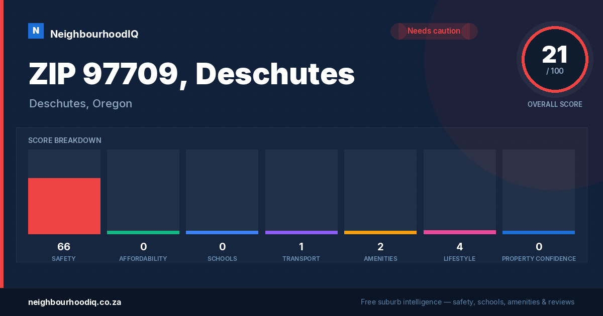 ZIP 97709, Deschutes report card