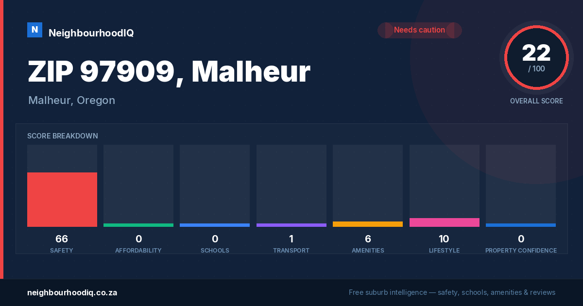 ZIP 97909, Malheur report card