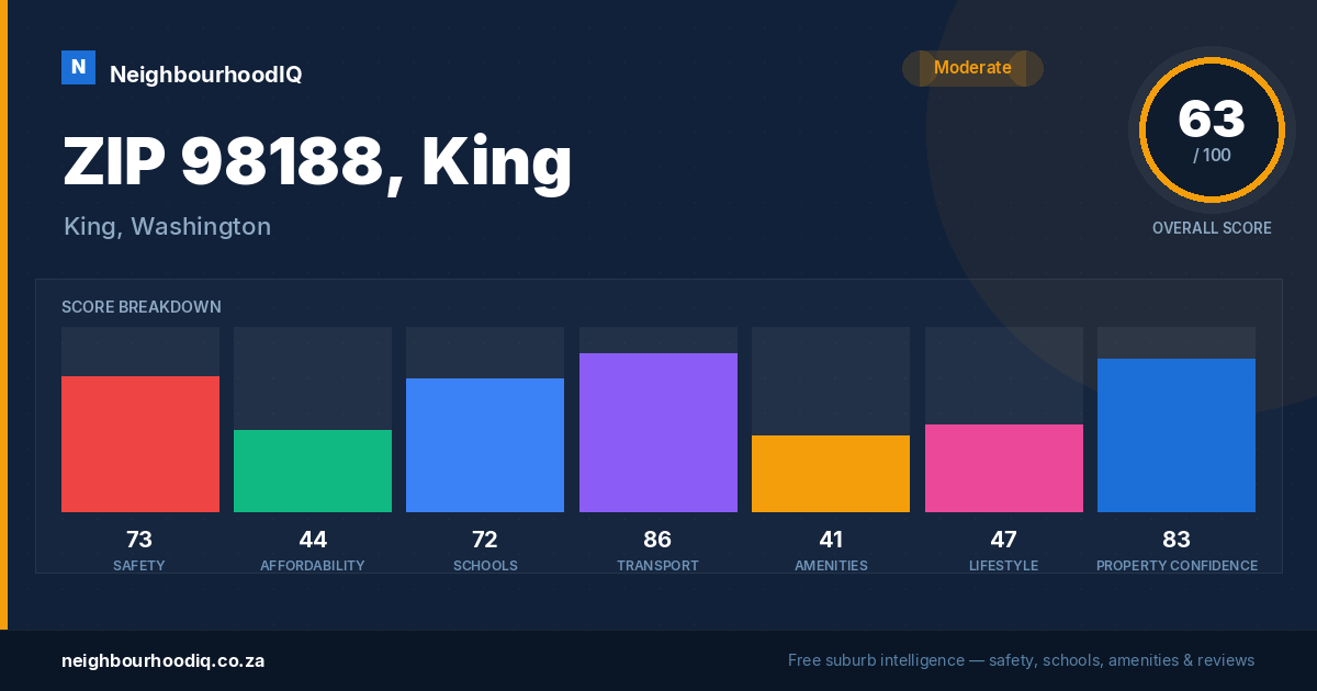 ZIP 98188, King report card
