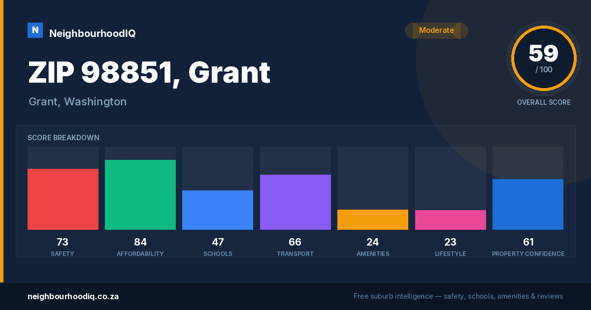 ZIP 98851, Grant report card