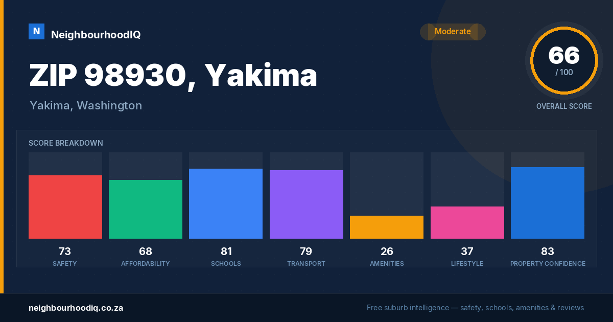 ZIP 98930, Yakima report card