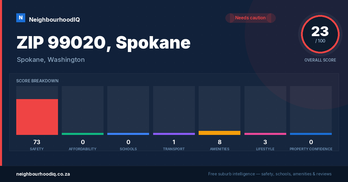 ZIP 99020, Spokane report card