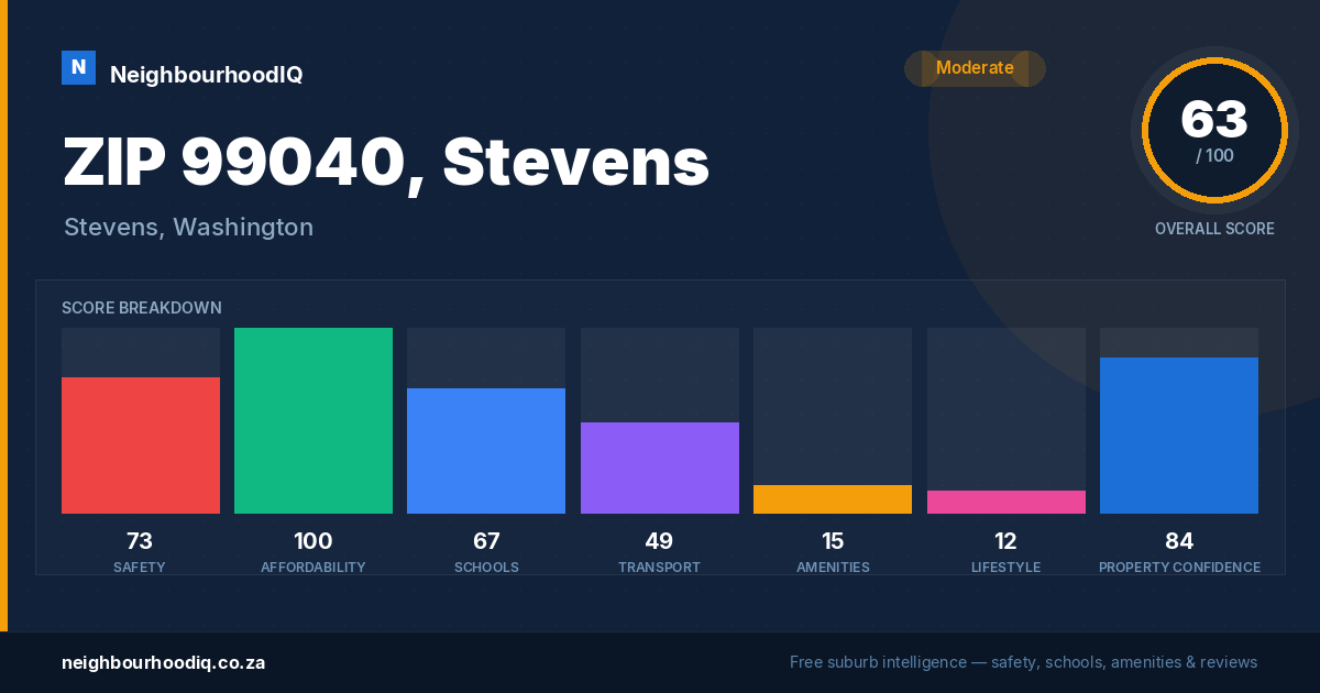 ZIP 99040, Stevens report card