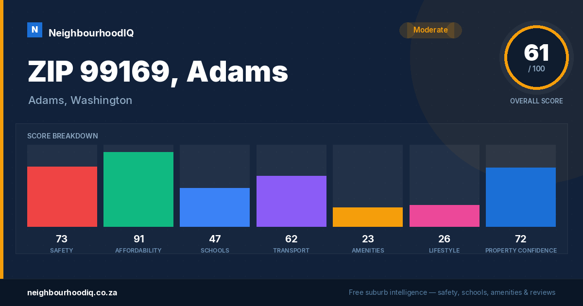 ZIP 99169, Adams report card