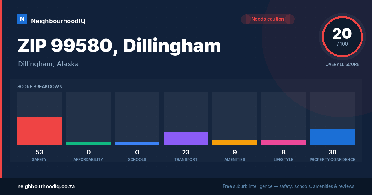 ZIP 99580, Dillingham report card