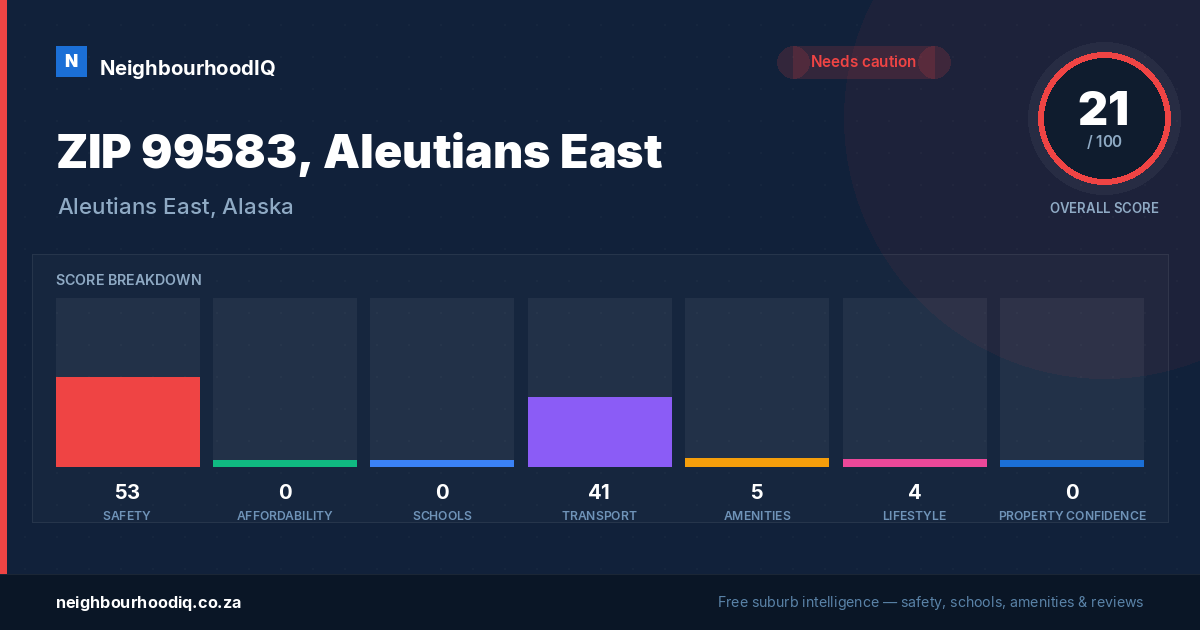 ZIP 99583, Aleutians East report card