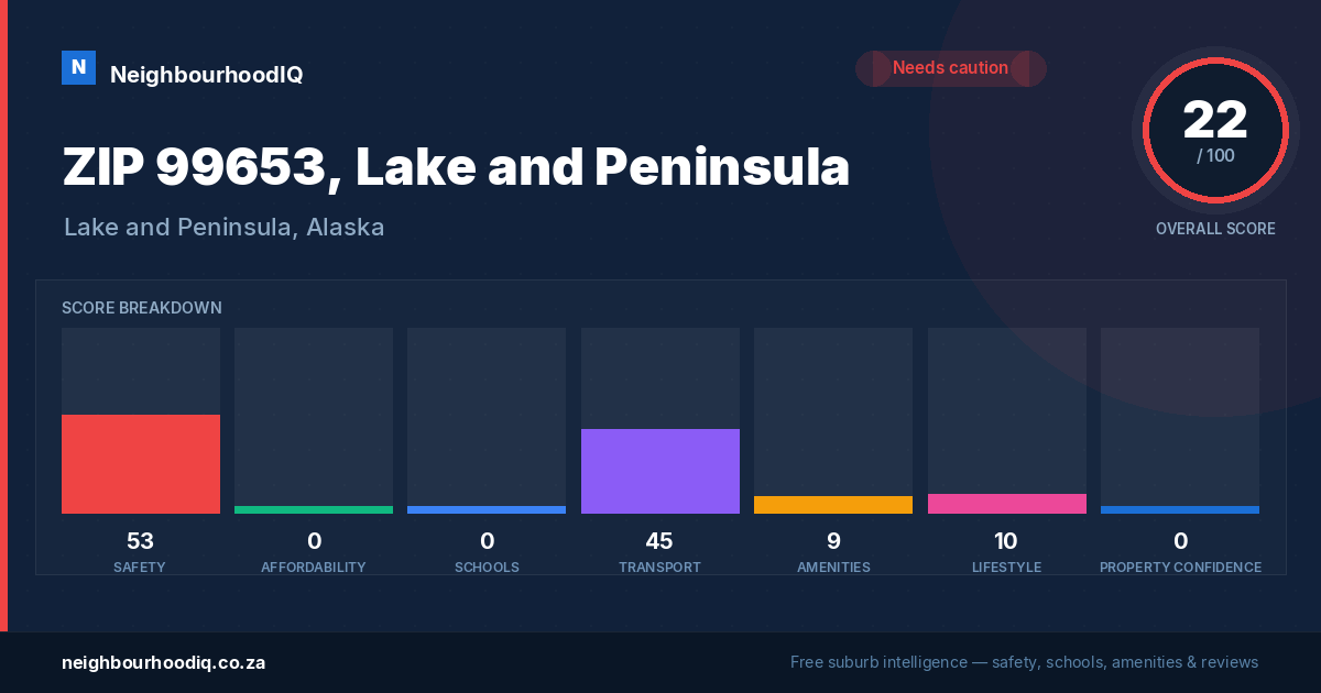 ZIP 99653, Lake and Peninsula report card