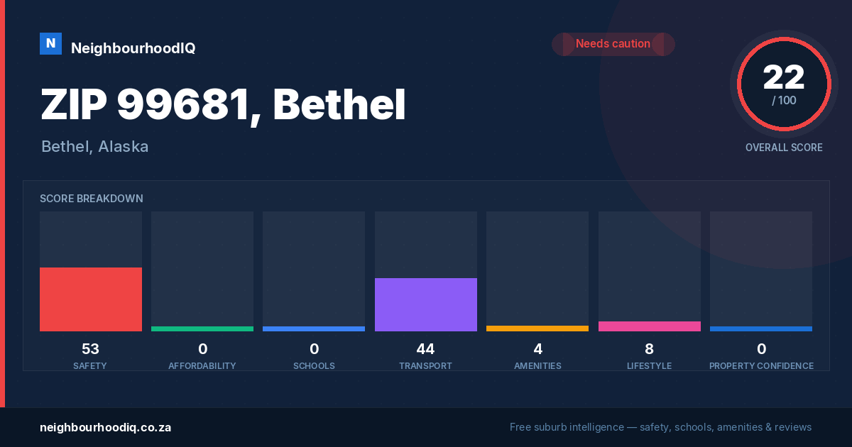 ZIP 99681, Bethel report card