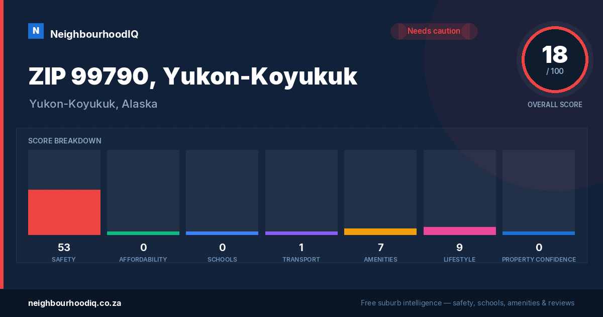 ZIP 99790, Yukon-Koyukuk report card