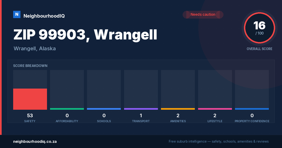 ZIP 99903, Wrangell report card
