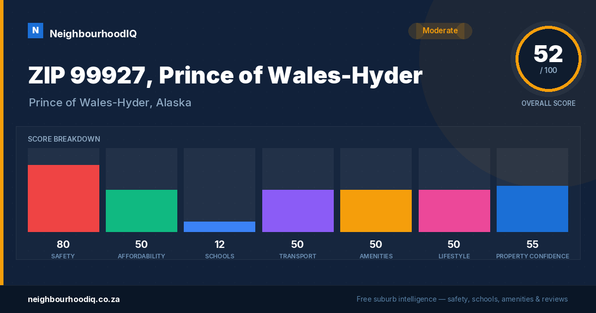ZIP 99927, Prince of Wales-Hyder report card