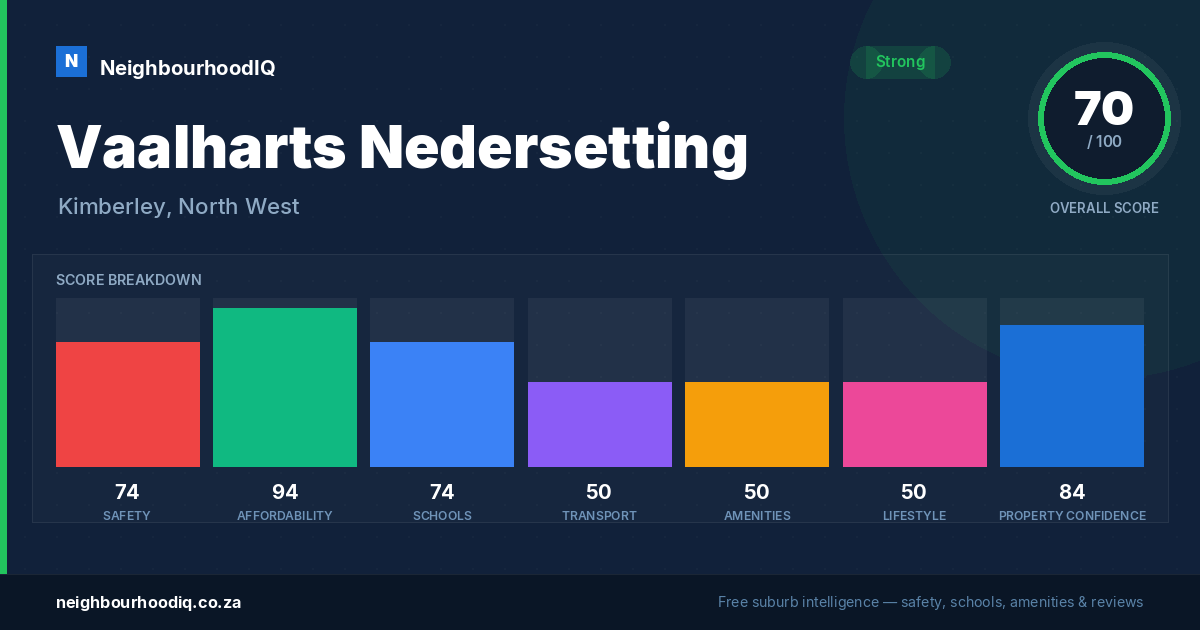 Vaalharts Nedersetting report card