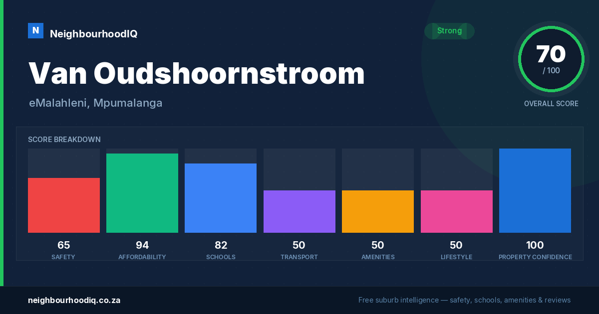 Van Oudshoornstroom report card