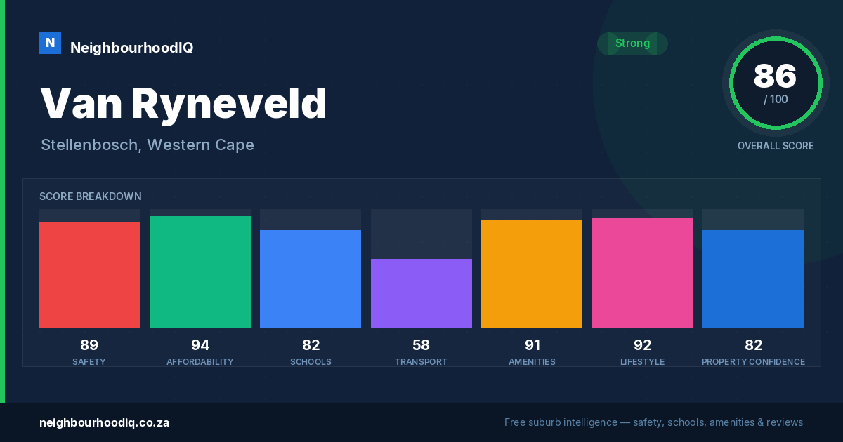 Van Ryneveld report card