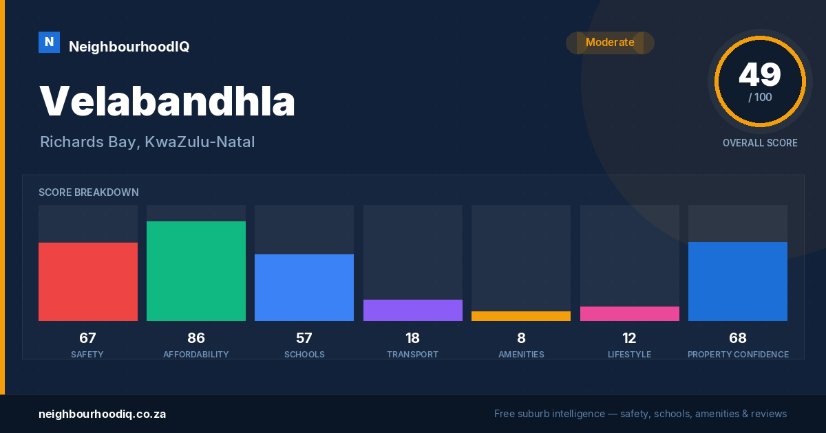 Velabandhla report card