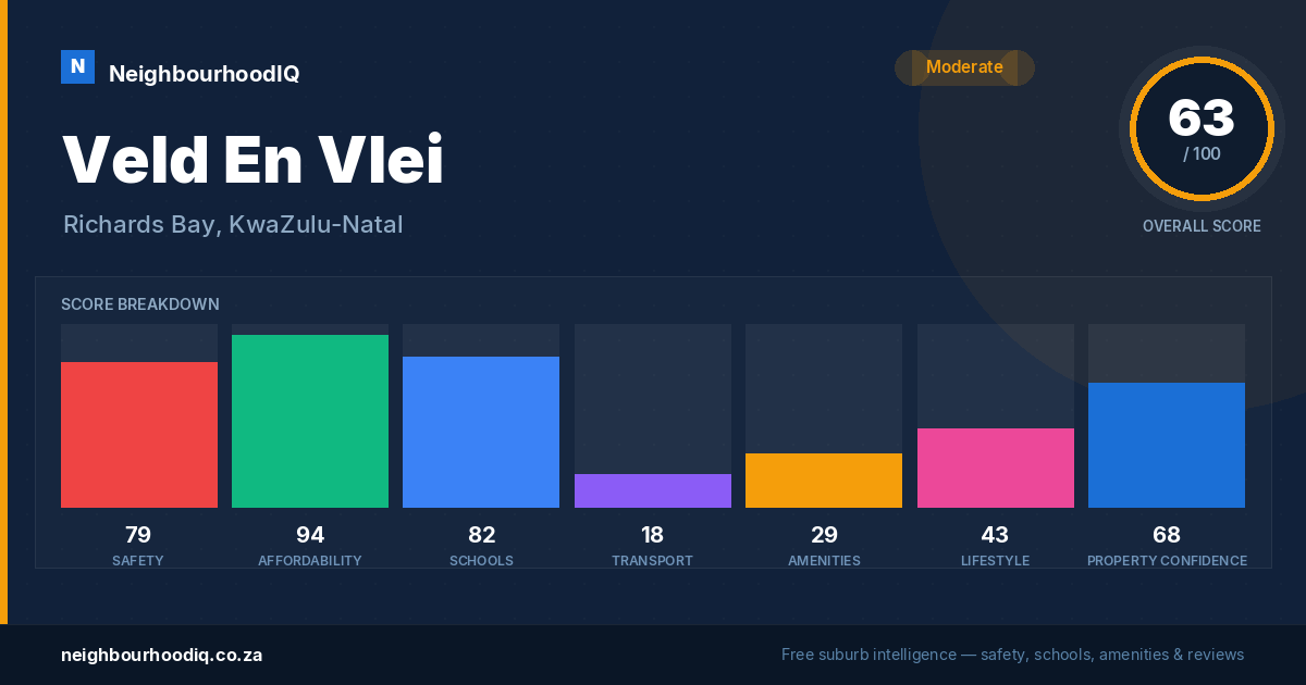 Veld En Vlei report card