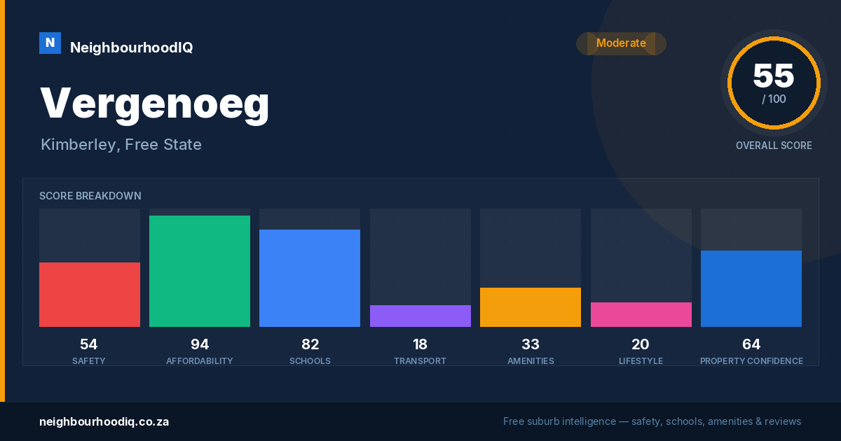 Vergenoeg report card