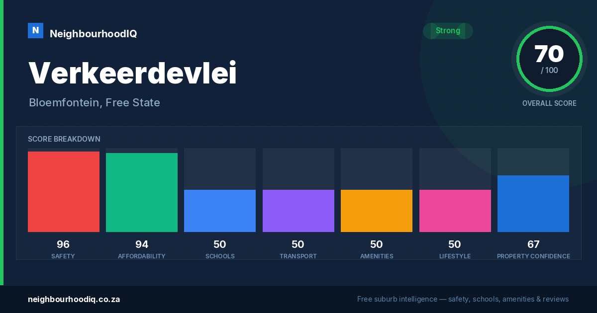 Verkeerdevlei report card
