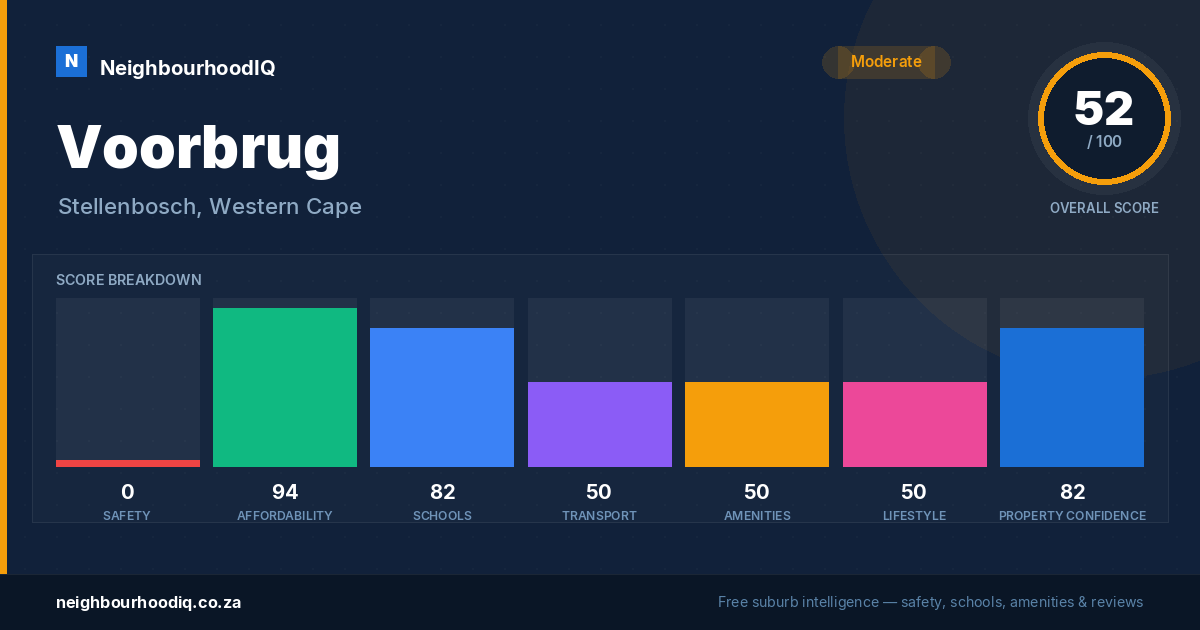 Voorbrug report card
