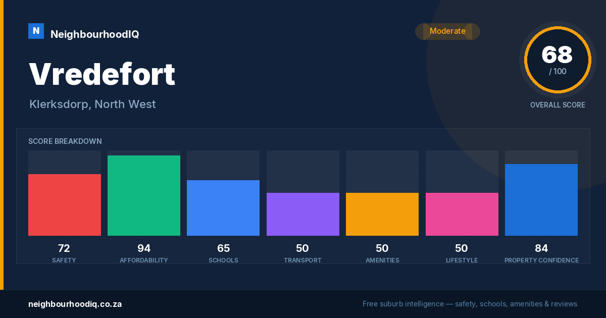 Vredefort report card