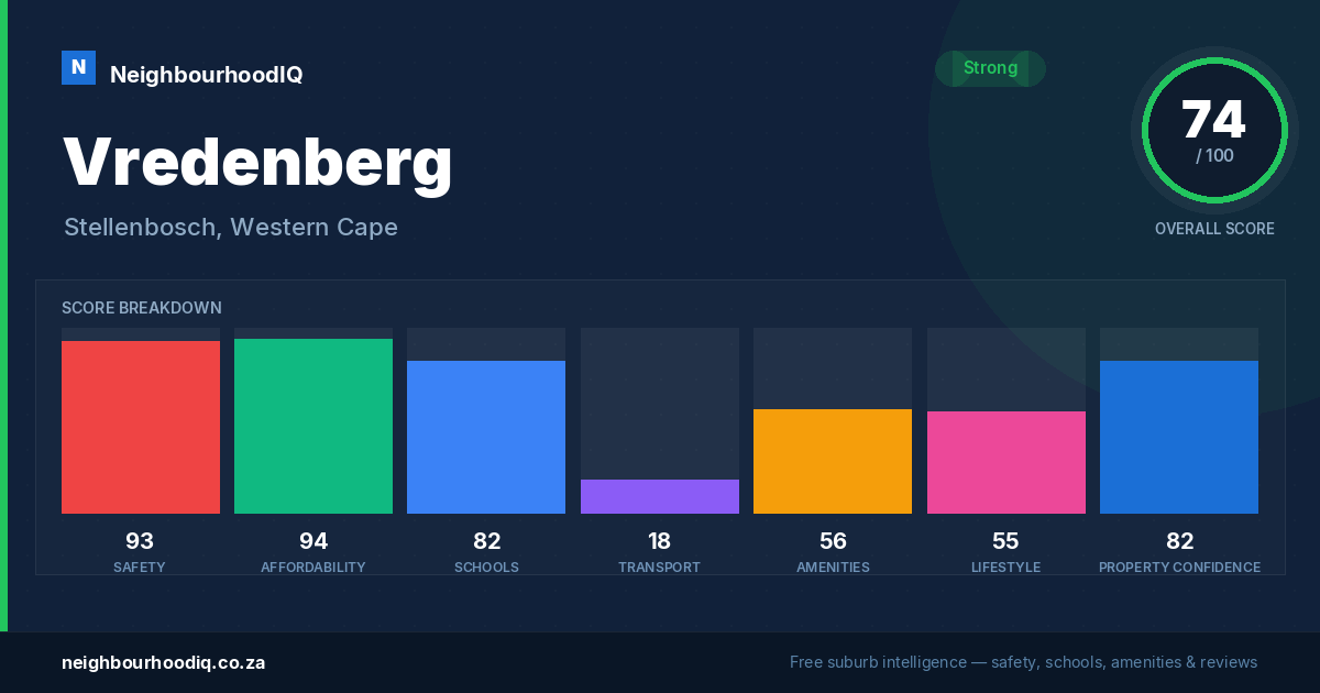 Vredenberg report card