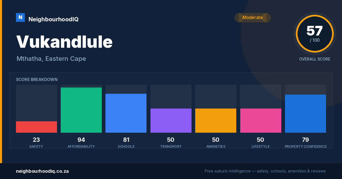 Vukandlule report card