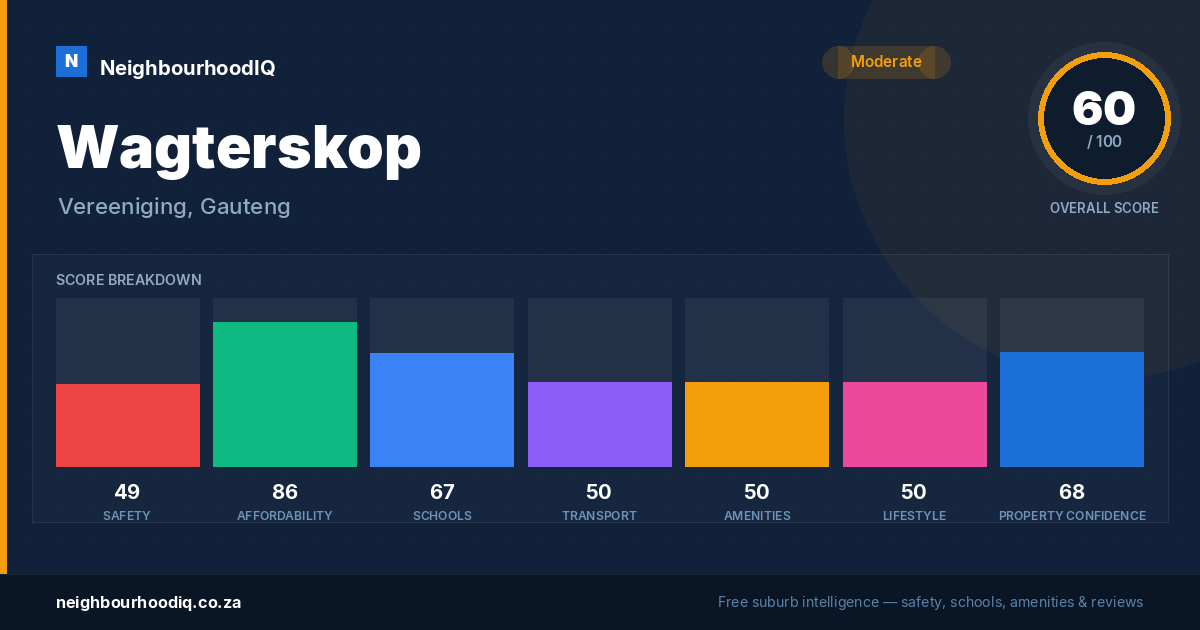 Wagterskop report card