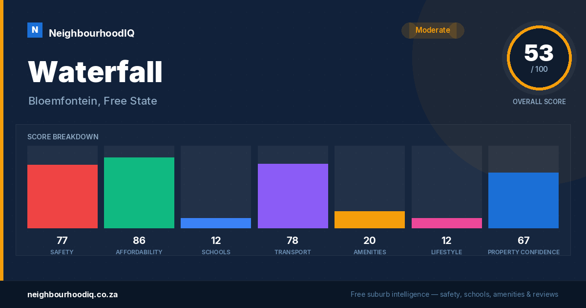 Waterfall report card