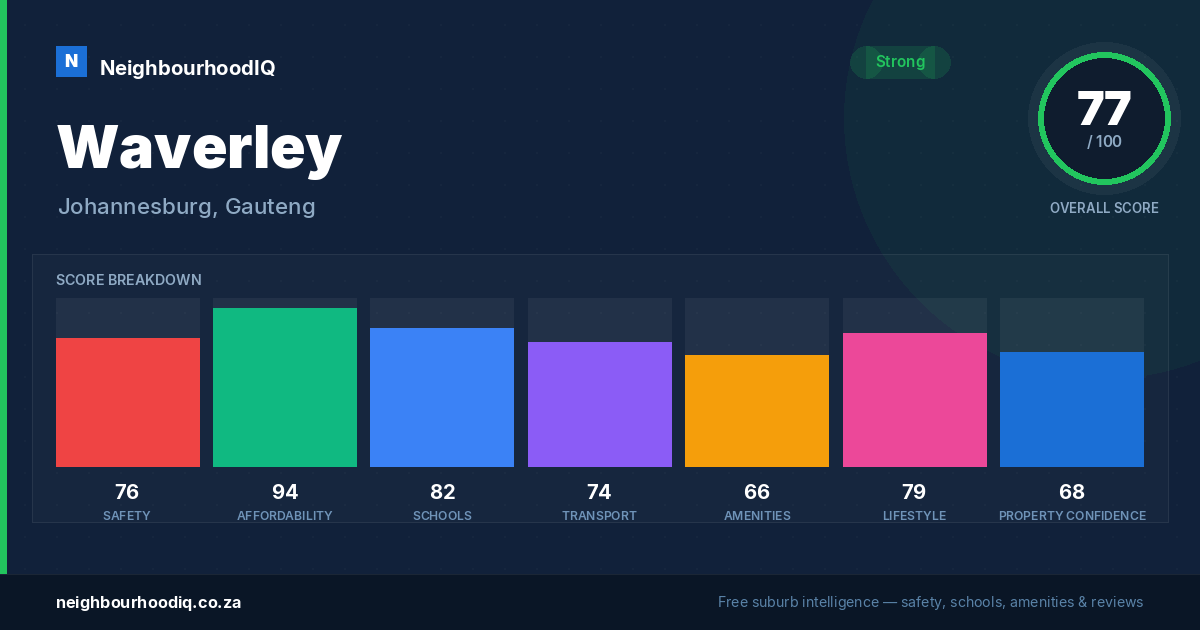Waverley report card