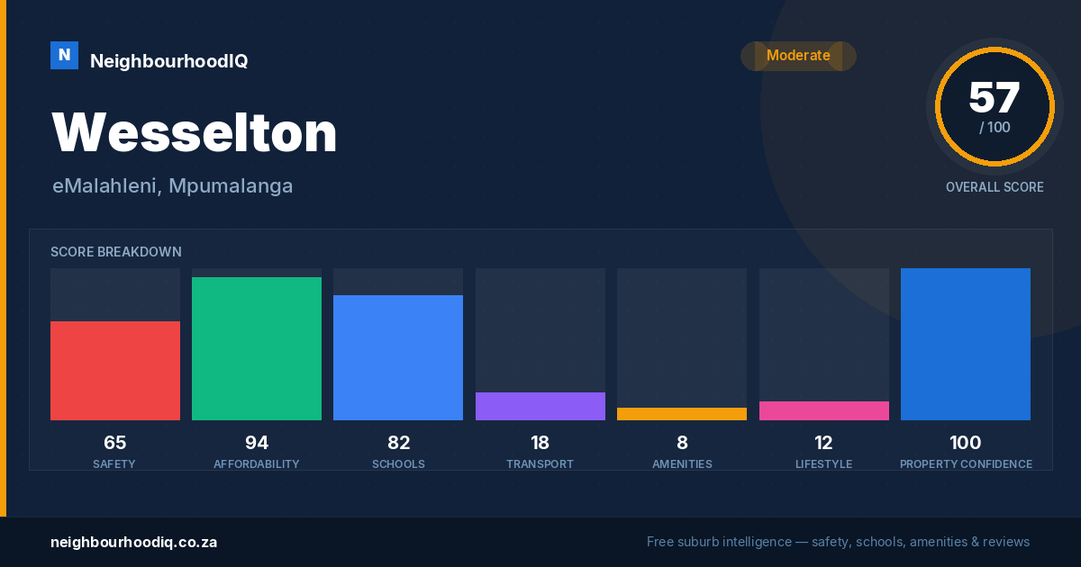 Wesselton report card