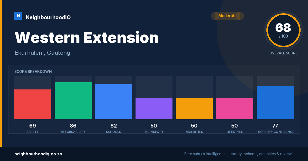 Western Extension report card