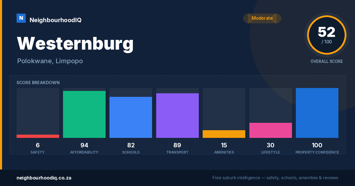 Westernburg report card