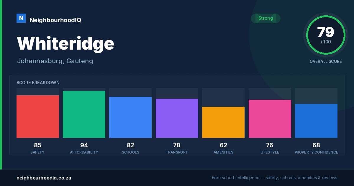 Whiteridge report card